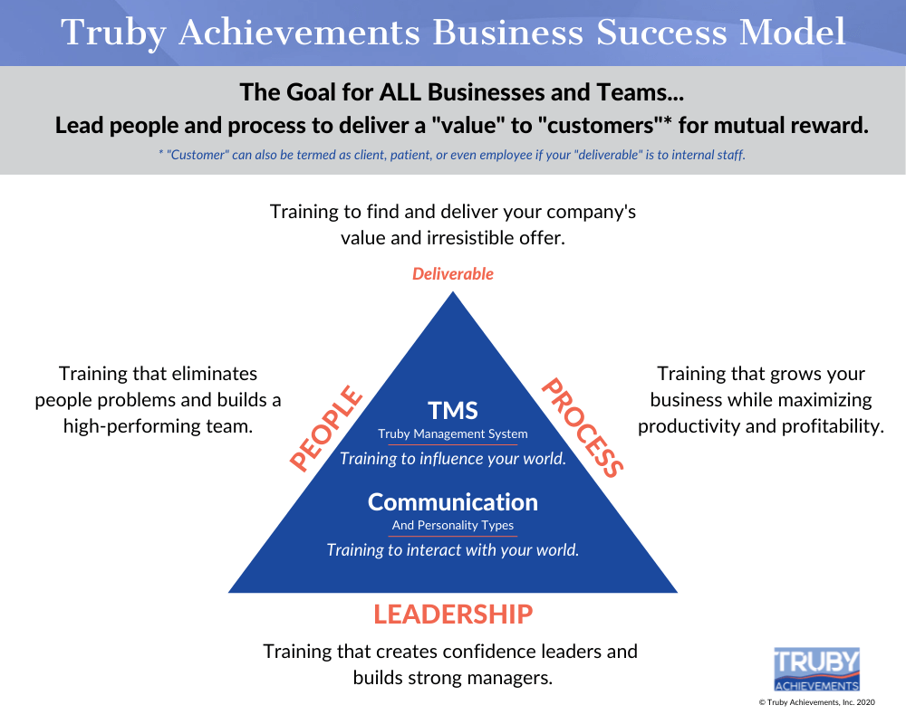 truby-achievements-business-success-model-sim