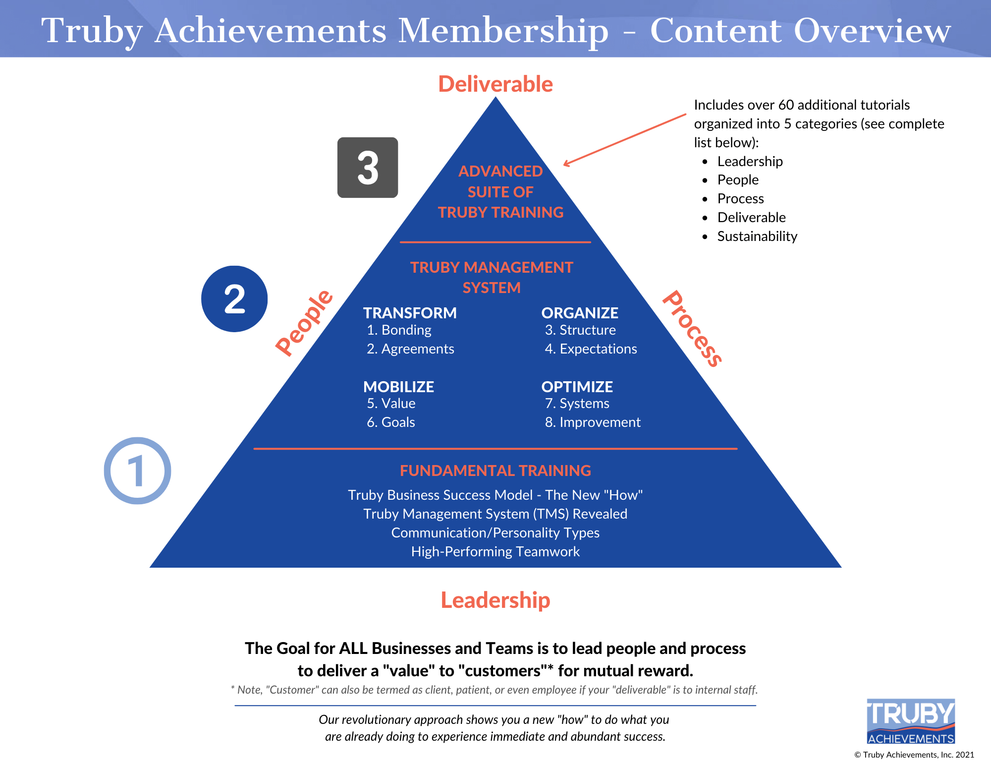 truby-achievements-membership-content-overview