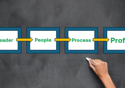 The Strategic Path to Profits